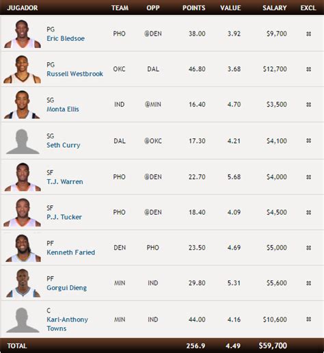 Daily Fantasy Sports Content, Projections, and Picks.